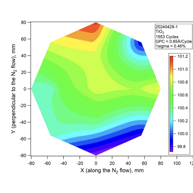 High-resolution graphical representation showcasing exceptional film uniformity achieved by Encapsulix: This scientific plot illustrates the uniformity of a thin film with less than 1% variation, highlighting the advanced deposition techniques used by Encapsulix. The contour plot, depicted in a hexagonal shape, displays the thickness distribution of a titanium dioxide (TiO2) film deposited over a large area. The color gradient ranging from blue to red represents different thickness levels, with the uniformity data meticulously mapped across the X (along the N2 flow) and Y (perpendicular to the N2 flow) axes in millimeters. The plot demonstrates data from a specific deposition run, indicating 1553 cycles with a growth per cycle (GPC) of 0.65 Å/cycle and a sigma value of 0.46%, underscoring the precision and consistency of the film thickness achieved. This exceptional uniformity is critical for applications in semiconductor manufacturing, photovoltaics, and advanced coatings where even minor variations in film thickness can significantly impact performance. Encapsulix's expertise in atomic layer deposition (ALD) technology is highlighted through this detailed graph, showcasing their capability to produce films with unparalleled uniformity. The precise control over film thickness ensures optimal performance and reliability of the final product, meeting the stringent requirements of modern technology applications. This visualization serves as a testament to Encapsulix's commitment to quality and innovation in material science. The use of advanced deposition techniques allows for the creation of films with consistent properties, essential for high-performance applications. The detailed contour plot emphasizes the importance of uniform film deposition in achieving desired material characteristics and functionality. Encapsulix employs state-of-the-art equipment and processes to ensure that each film meets the highest standards of uniformity and quality. The image reflects the company's dedication to advancing technology through precision engineering and rigorous quality control. By visualizing the uniformity of thin films, Encapsulix provides valuable insights into their deposition processes, helping engineers, researchers, and industry professionals understand and optimize their applications. This graph is a clear representation of the company's ability to produce films with exceptional uniformity, a key factor in the success of various high-tech applications. Encapsulix's focus on achieving less than 1% variation in film thickness demonstrates their expertise in ALD technology and their commitment to providing high-quality solutions. This detailed visualization underscores the importance of uniformity in thin film deposition, where even slight deviations can affect the performance and reliability of the final product. Encapsulix's ability to control and maintain uniform film thickness across large areas sets them apart in the field of material science and engineering. This image serves as an educational tool, illustrating the complex principles of film deposition and the critical role of uniformity in material performance. Encapsulix's expertise in this area ensures that their films meet the specific needs of various applications, from electronics to energy solutions. The exceptional uniformity depicted in this graph highlights Encapsulix's leadership in the field and their ongoing commitment to innovation and quality. The company's ability to achieve such high levels of uniformity is a testament to their advanced technology and meticulous approach to material science. This image captures the essence of Encapsulix's approach to thin film deposition, where precision and consistency are paramount. By leveraging their expertise in ALD technology, Encapsulix continues to drive innovation and set new standards in the field of material science. The visualization of film uniformity in this graph is a clear indication of the company's dedication to advancing technology and improving the performance of their products. Encapsulix's focus on achieving exceptional uniformity in thin film deposition ensures that their solutions meet the highest standards of quality and reliability. This commitment to excellence is what sets Encapsulix apart in the field of engineering and technology, providing clients with high-performing and reliable solutions. The detailed depiction of film uniformity in this graph serves as a reminder of the critical role that precise deposition techniques play in modern engineering and manufacturing. Encapsulix remains at the forefront of this field, continually pushing the boundaries of what is possible through innovation and dedication to quality. The graph depicting exceptional film uniformity with less than 1% variation is a testament to Encapsulix's leadership in material science and their ongoing commitment to advancing technology through precise and reliable deposition techniques