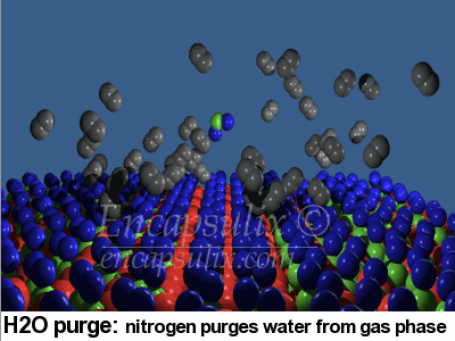 Detailed visualization of an H2O purge process by Encapsulix: This intricate scientific illustration demonstrates nitrogen molecules (represented in gray) purging water molecules (depicted in red and green) from the gas phase. The background features a surface with a structured array of blue and green atoms, signifying an advanced material or substrate commonly used in high-tech industrial applications. Nitrogen gas, a crucial element in this process, is utilized for its inert properties, ensuring a clean and controlled environment. The image showcases the critical role of nitrogen in removing water vapor, a process essential in various fields such as semiconductor manufacturing, thin-film deposition, and other surface treatment technologies. This method is vital for maintaining the integrity and performance of sensitive materials that can be adversely affected by moisture. Encapsulix's expertise in encapsulation and surface treatment technologies is highlighted through this detailed depiction. The visual representation underscores the importance of precise control in material science processes, where even trace amounts of water can impact the quality and reliability of the final product. This image is a testament to the advanced techniques employed by Encapsulix to enhance the durability and functionality of materials used in cutting-edge technologies. The nitrogen purge process, as shown, is a part of the broader encapsulation solutions provided by Encapsulix, aimed at protecting materials from environmental factors such as humidity, oxygen, and contaminants. This thorough approach to encapsulation ensures that the materials retain their desired properties and performance over extended periods. The use of nitrogen for purging water from the gas phase is a key aspect of these encapsulation strategies, demonstrating the sophistication and precision of Encapsulix's technological solutions. This image not only illustrates a specific process but also represents the broader commitment of Encapsulix to advancing material science and engineering. Through continuous innovation and application of scientific principles, Encapsulix contributes to the development of more reliable, efficient, and high-performing materials. The depiction serves as an educational tool, providing insight into the complex interactions between gases and materials at the molecular level. By visualizing these processes, Encapsulix helps stakeholders, including researchers, engineers, and industry professionals, better understand and optimize their applications. The nitrogen purge of water from the gas phase is an integral part of various industrial processes, and this image captures the essence of this critical operation. Encapsulix's expertise in encapsulation technology is further exemplified by their ability to visualize and communicate these complex processes effectively. This attention to detail and commitment to quality is what sets Encapsulix apart in the field of material science and encapsulation solutions. As industries continue to evolve and demand higher standards of material performance, the role of advanced encapsulation techniques, such as those provided by Encapsulix, becomes increasingly important. The nitrogen purge process, as a fundamental part of these techniques, ensures that materials can withstand the rigors of modern applications. This image serves as a reminder of the importance of purity and control in the development and application of advanced materials. Encapsulix remains at the forefront of this field, continually pushing the boundaries of what is possible through innovation and dedication to excellence. The nitrogen purge process depicted here is just one example of the many ways in which Encapsulix contributes to the advancement of technology and industry. By providing reliable and effective encapsulation solutions, Encapsulix supports a wide range of applications, from electronics to aerospace, ensuring that materials perform at their best under all conditions. The detailed visualization of the H2O purge process by nitrogen is a testament to Encapsulix's leadership in the field and their ongoing commitment to quality and innovation.